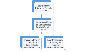 ORGANOGRAMA